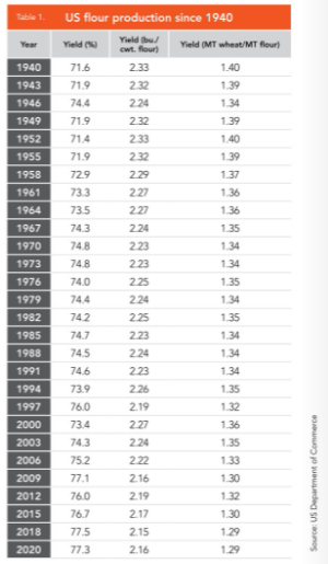 Table 1 Milling Operations January.png