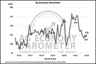 Ag economy barometer 0322 cr purdue university e