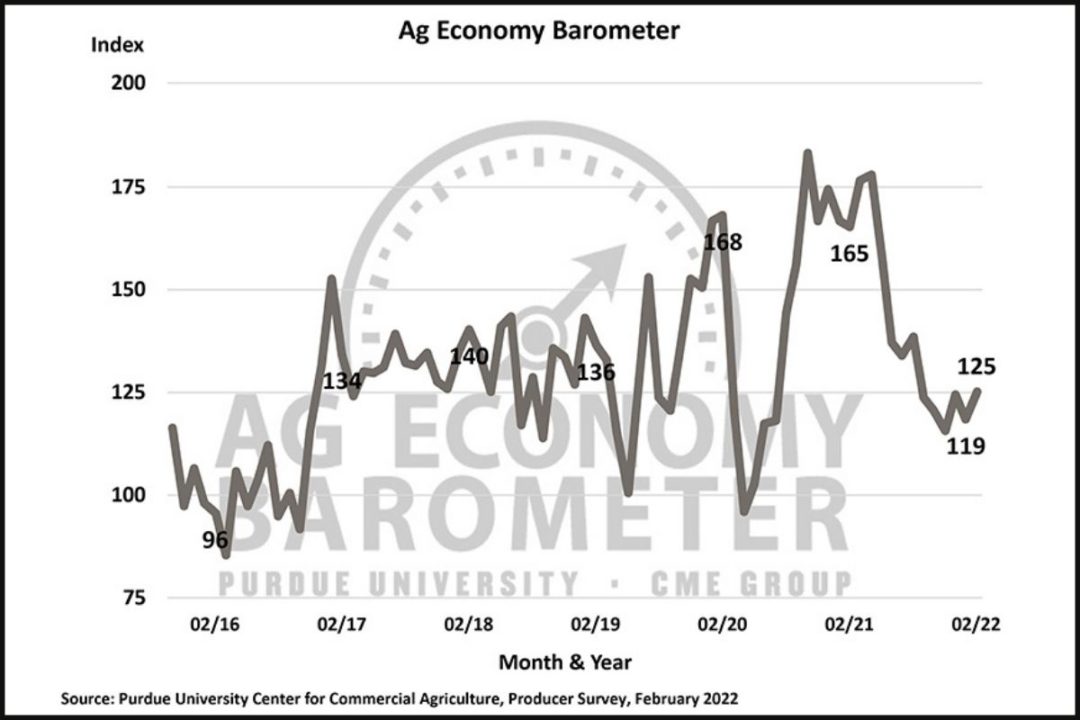 Ag Economy Barometer 0322