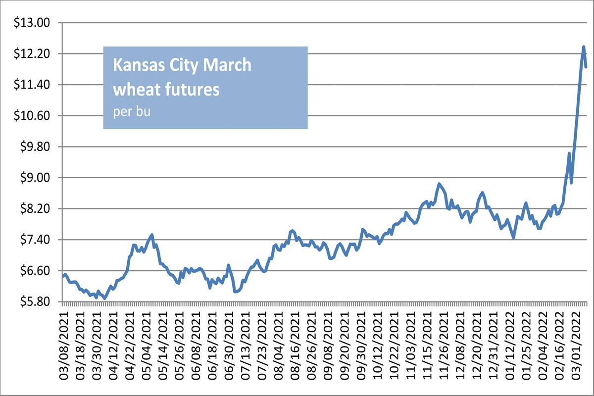 KansasCity_WheatFutures