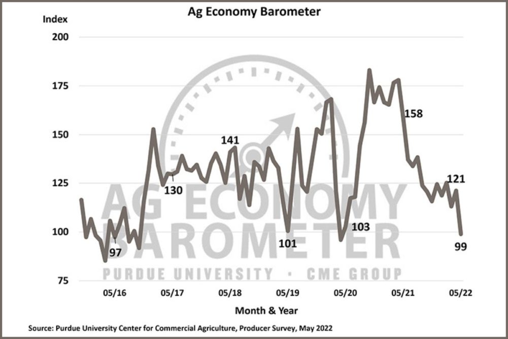 Purdue Ag Barometer May 2022