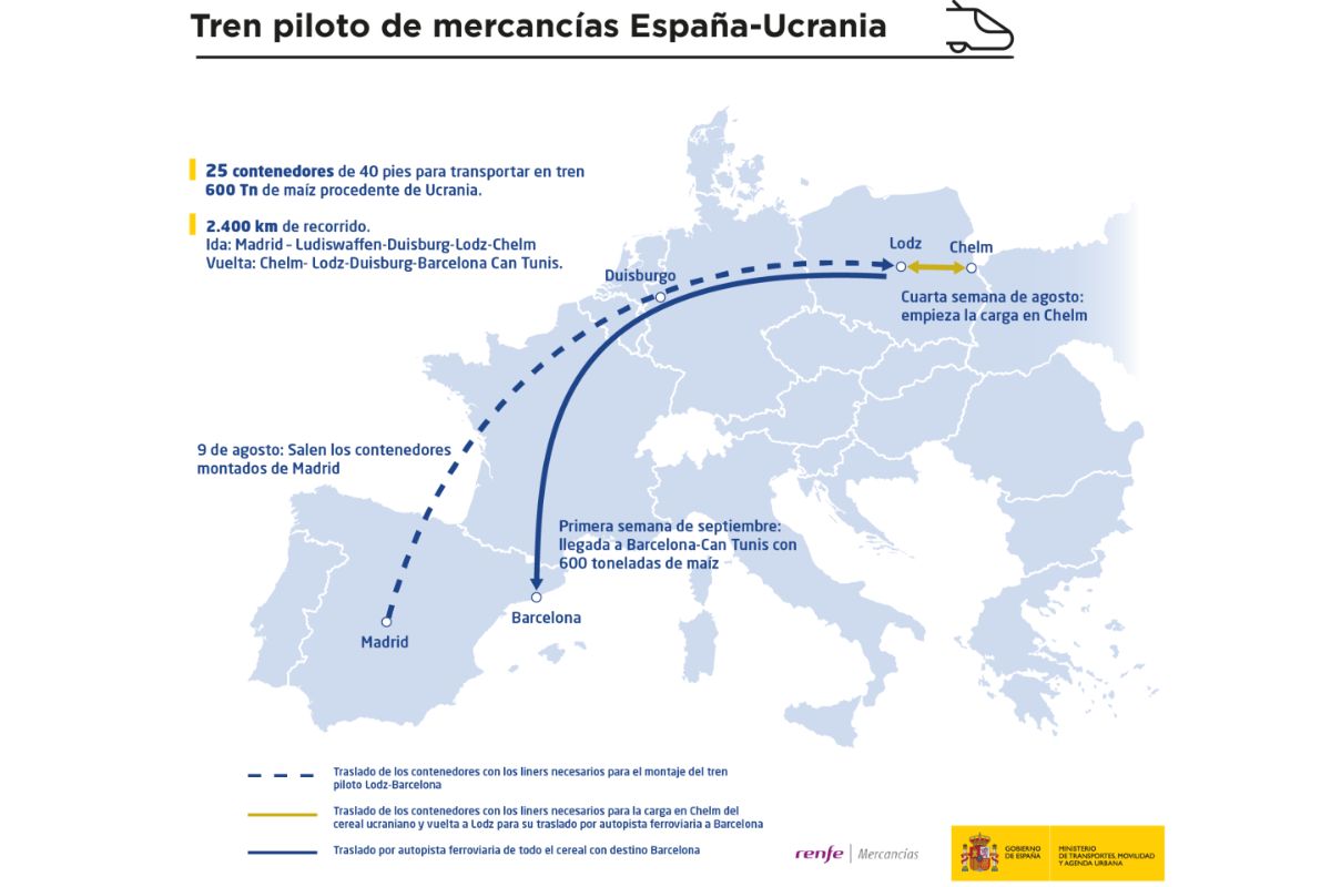 Spain Ukraine grain rail map