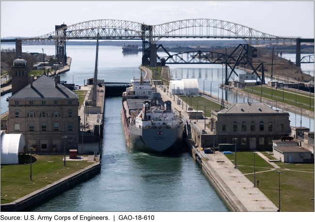 Great Lakes St. Lawrence Seaway shipping