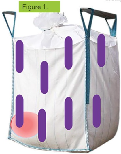 Fig 1 Feed tote_cr AAFCO.png