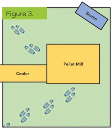 Fig 3 Feed mill second floor bluebrint_cr AAFCO.png