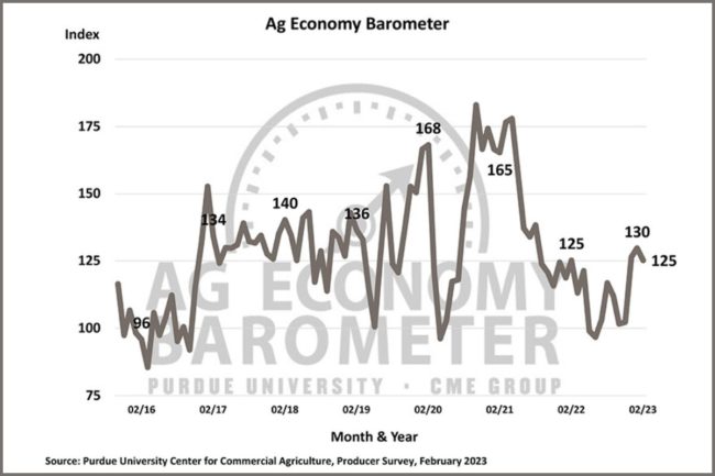 Purdue Ag Barometer February 2023_©PURDUE UNIVERSITY.jpg