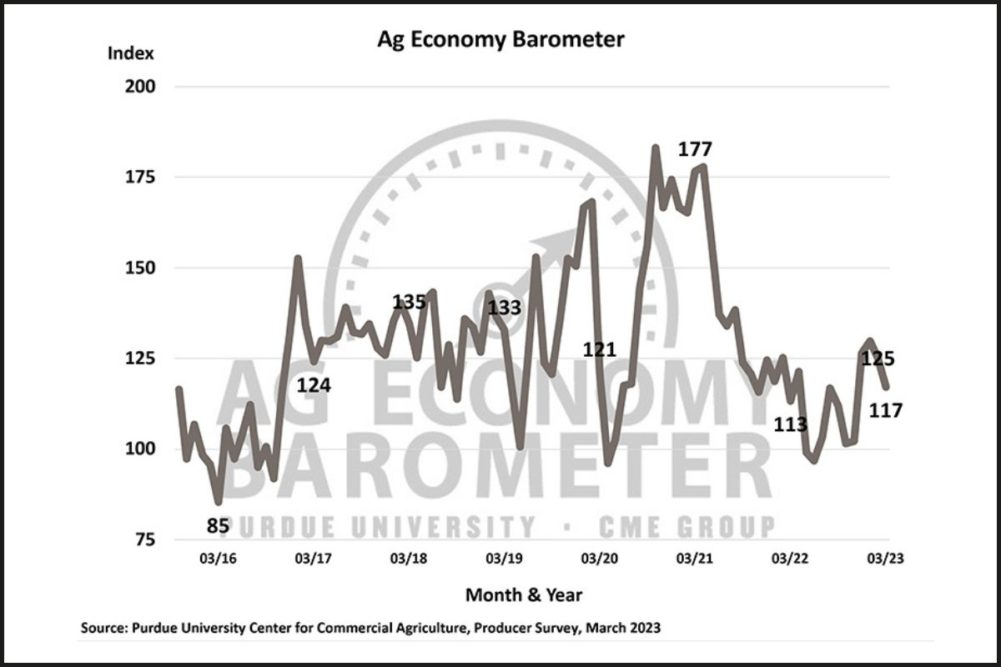 Purdue Ag Economy Barometer 0323_©PURDUE UNIVERSITY_e.jpg