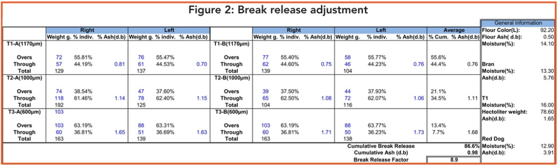 MIlling Ops June_Figure 2_ELIESER S. POSNER_e.png