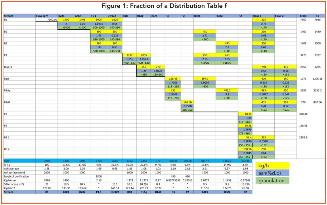 Milling Ops June_Figure 1_ELIESER S. POSNER_e.png