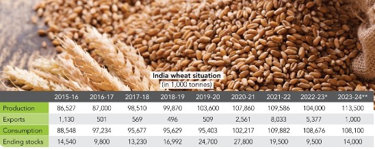 India wheat graphic_1123_SOSLAND PUBLISHING CO._e.jpg