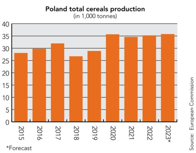 Total Cereals Production.png