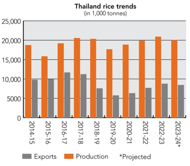 Thailand country focus rice_©SOSLAND PUBLISHING CO._e.png