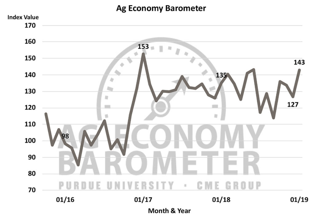 US AG barometer