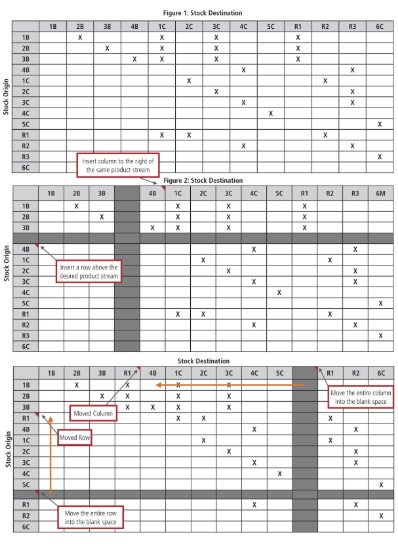 Operator Balance Chart Excel