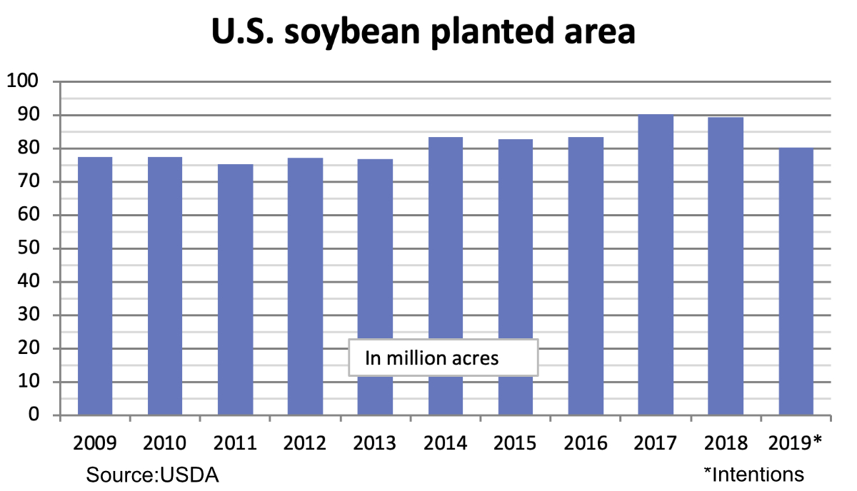 soybean planting chart