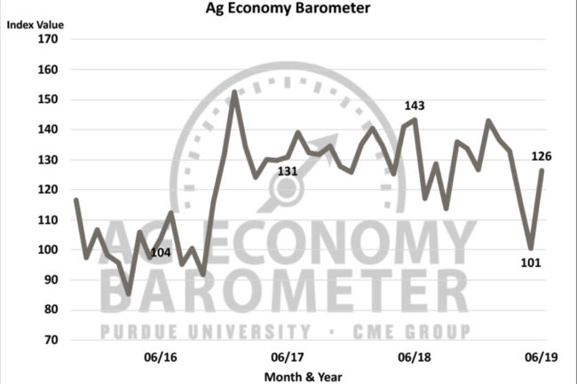 Purdue Ag barometer for June