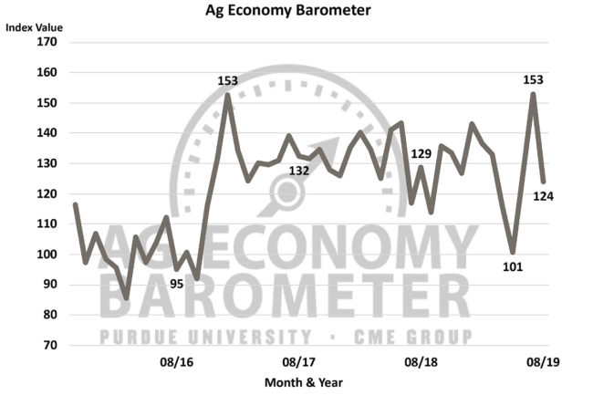 Purdue Ag barometer
