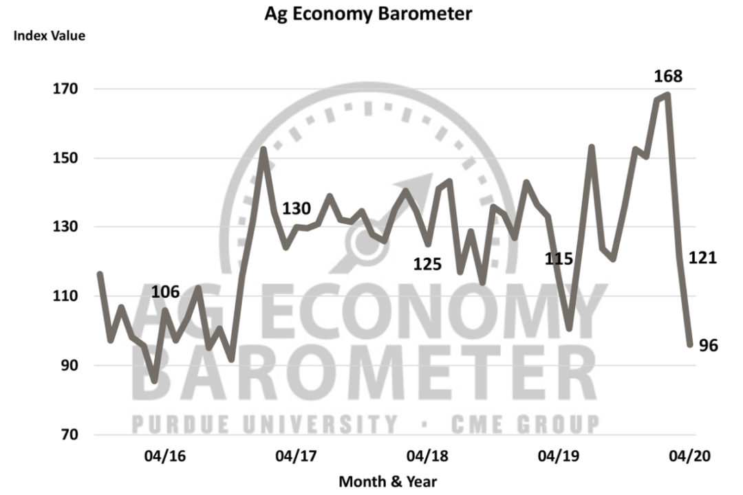 Purdue Ag Barometer