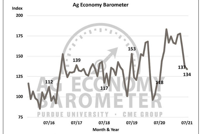 Ag-Economy-Barometer-smaller.jpg